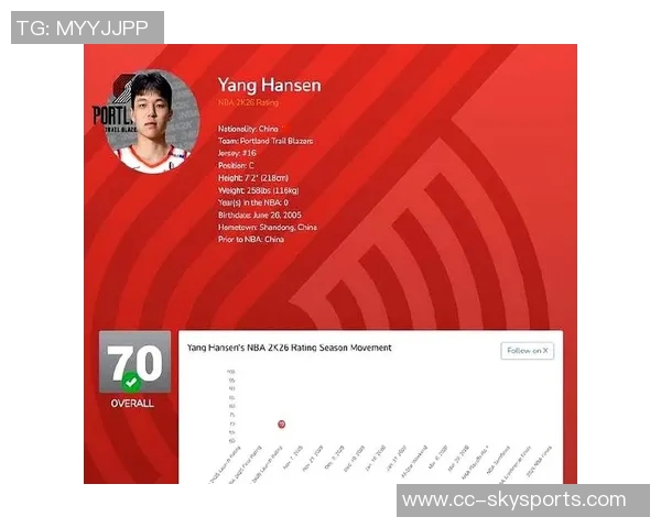 菜鸟弗拉格表现出色砍下22分榜眼哈珀贡献全面数据瀚森短暂出场仅得2分